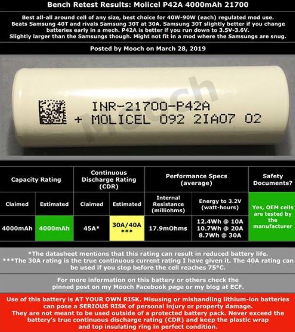 Molicel 21700 P42A 4200mAh 45A (Flat Top High Drain Battery) E-CIGARETTES.CA INC. Molicel 21700 P42A 4200mAh 45A (Flat Top High Drain Battery) E-CIGARETTES.CA INC.