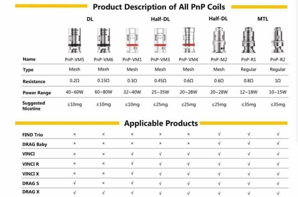 Voopoo Replacement Coils for Drag Baby Tank/VINCI Kit/VINCI X Kit/Navi E-CIGARETTES.CA INC. Voopoo Replacement Coils for Drag Baby Tank/VINCI Kit/VINCI X Kit/Navi E-CIGARETTES.CA INC.